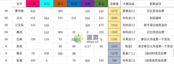 猫咪公寓2可免费获取猫咪汇总