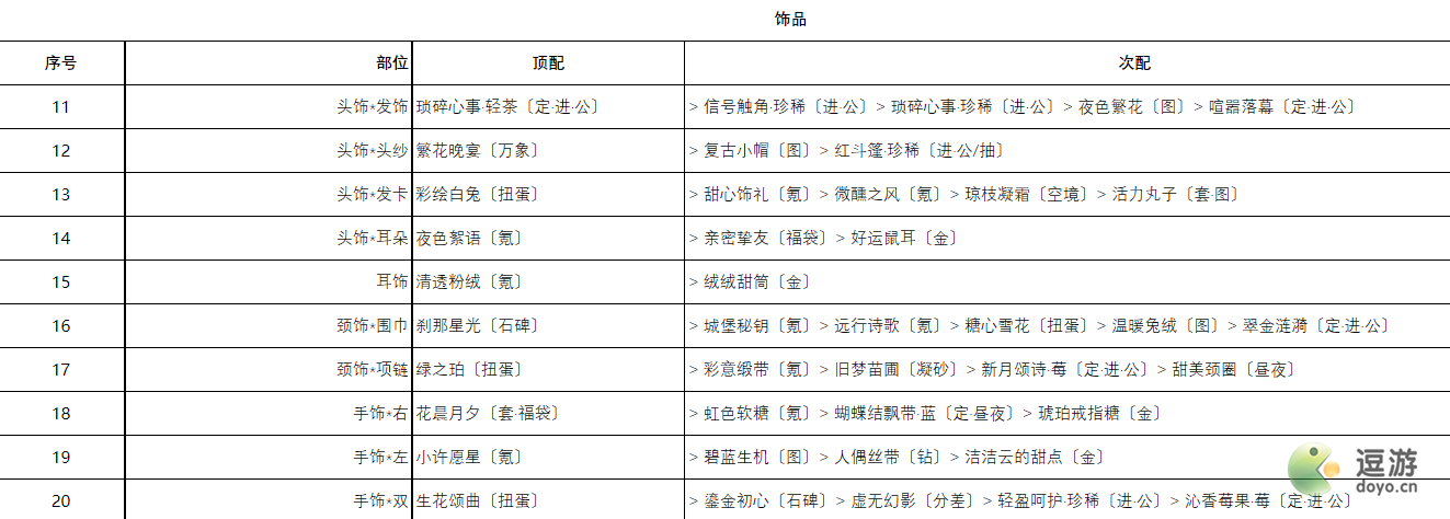 奇迹暖暖甜蜜美梦高分搭配推荐