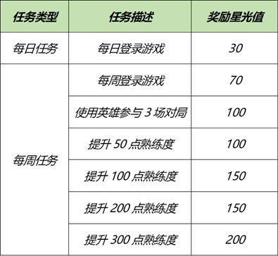 王者荣耀官方客户端