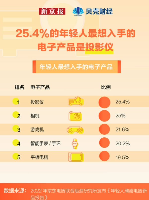 千元投影仪性价比排行榜，哈趣k1Pro小明q2pro这4款2023值得看-热点资讯-ITBear科技资讯