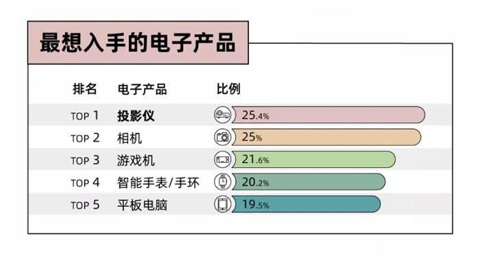 2023最值得买的千元投影仪，家用千元投影仪推荐-热点资讯-ITBear科技资讯