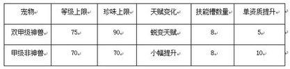 妄想山海神寂丹怎么获取 妄想山海神寂丹获取攻略