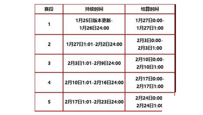 金铲铲之战福星临门集福模式阵容怎么搭配 金铲铲之战福星临门集福模式阵容搭配攻略