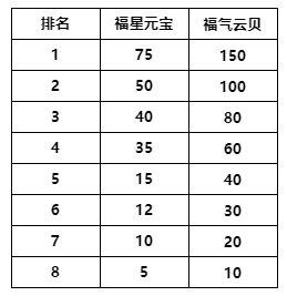 金铲铲之战神龙烈焰小小金克丝怎么获取 金铲铲之战神龙烈焰小小金克丝获取攻略