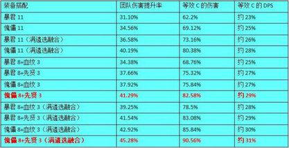 DNF春节版本巨龙套装怎么搭配 DNF春节版本巨龙套装搭配攻略