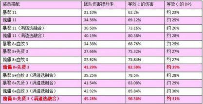 DNF春节版本巨龙套装怎么搭配 DNF春节版本巨龙套装搭配攻略