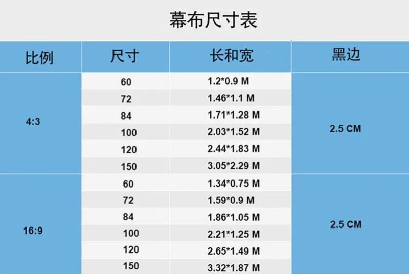 当贝X3需要什么样的幕布？投影仪幕布选购避坑指南-热点资讯-ITBear科技资讯