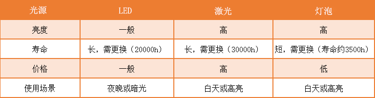 卧室有必要安装投影仪吗？卧室投影仪怎么选择？-热点资讯-ITBear科技资讯